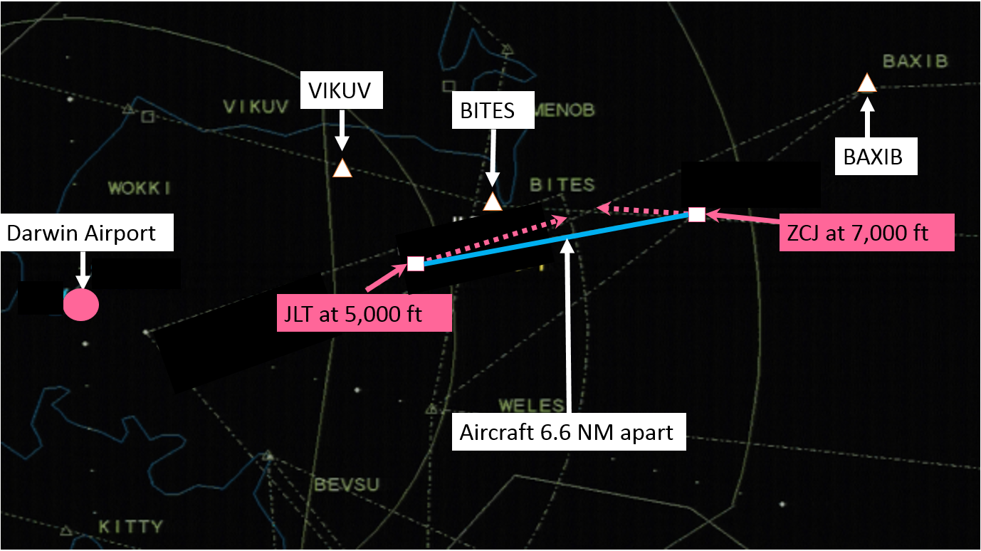 Figure 3: Situation display showing JLT at 5,000 ft and ZCJ at 7,000 ft